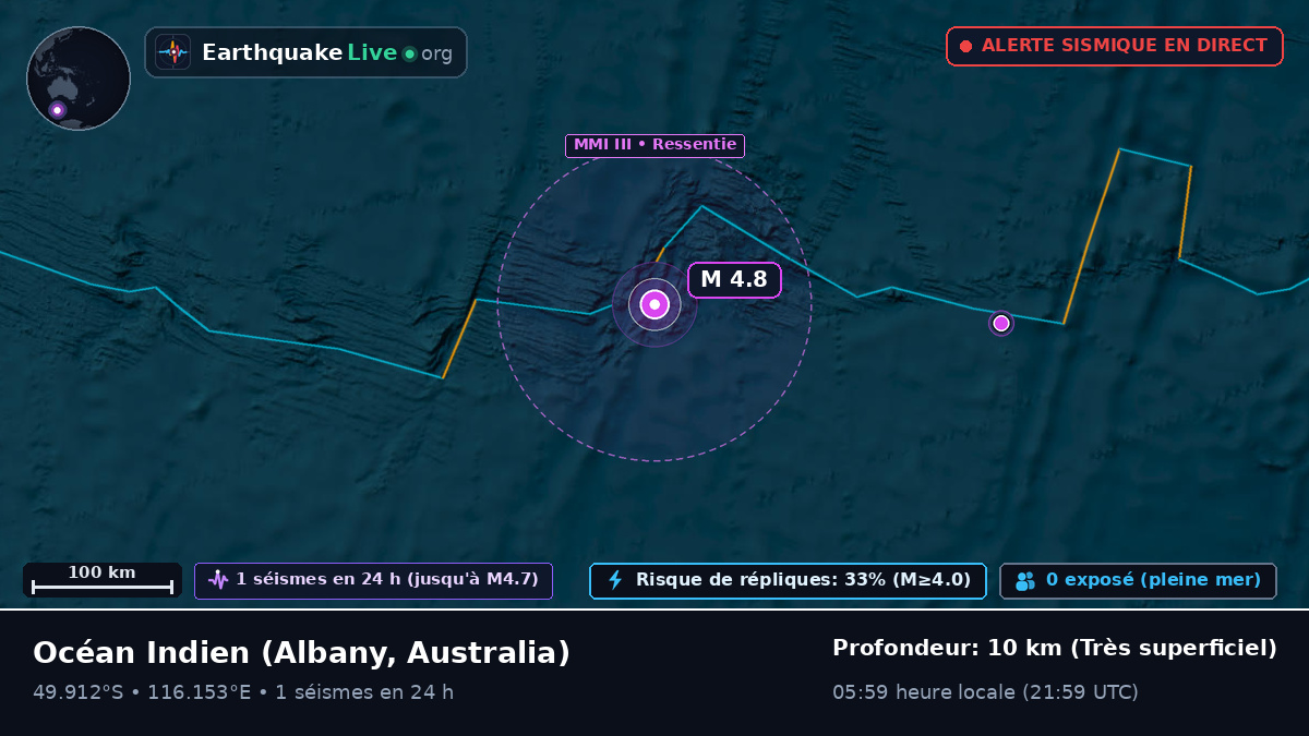 Océan Indien (Australia)