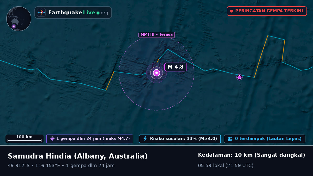 Samudra Hindia (Australia)