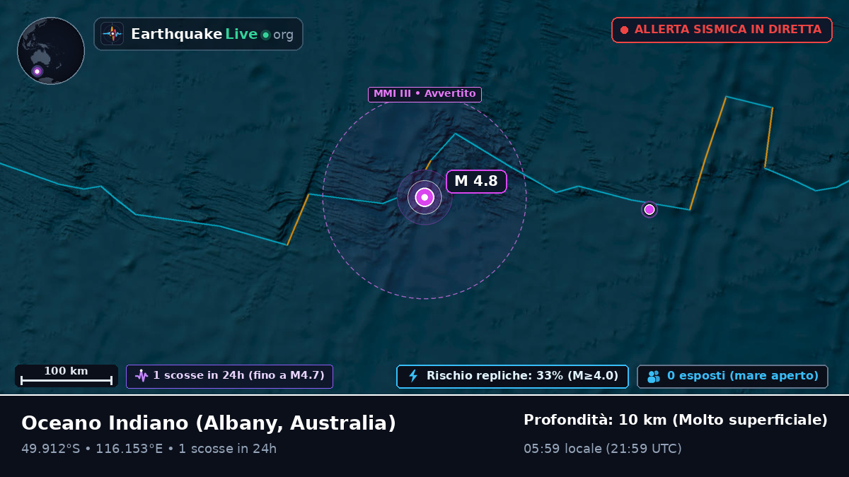 Oceano Indiano (Australia)