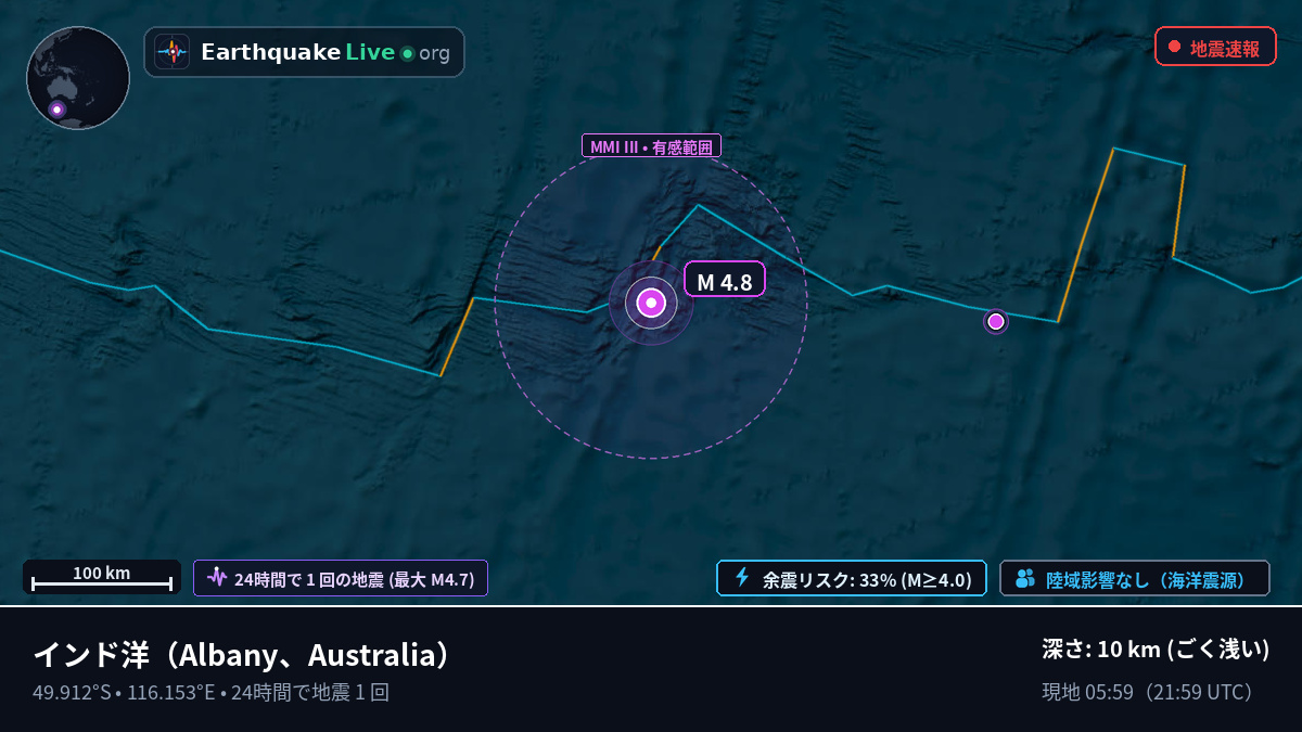 インド洋 (Australia)