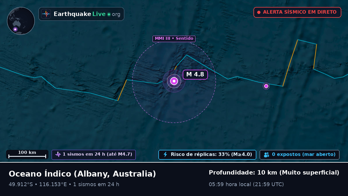 Oceano Índico (Australia)