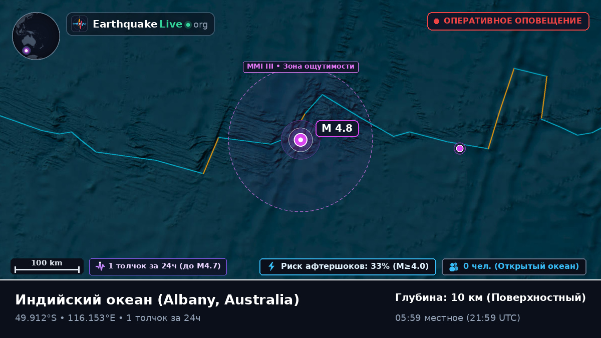 Индийский океан (Australia)