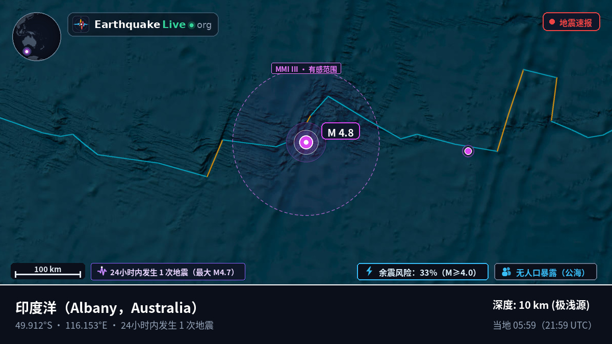 印度洋 (Australia)
