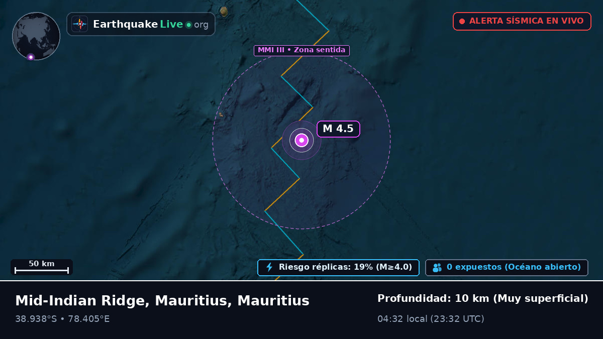 Océano Índico (Mauritius)