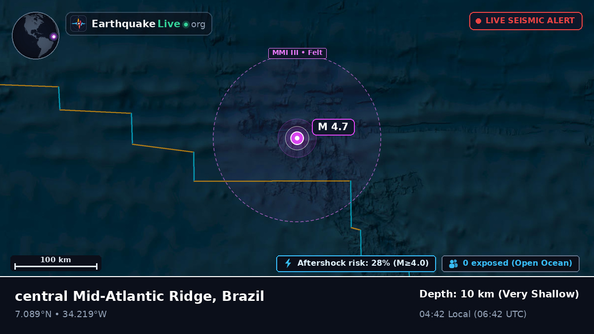 North Atlantic Ocean (Brazil)