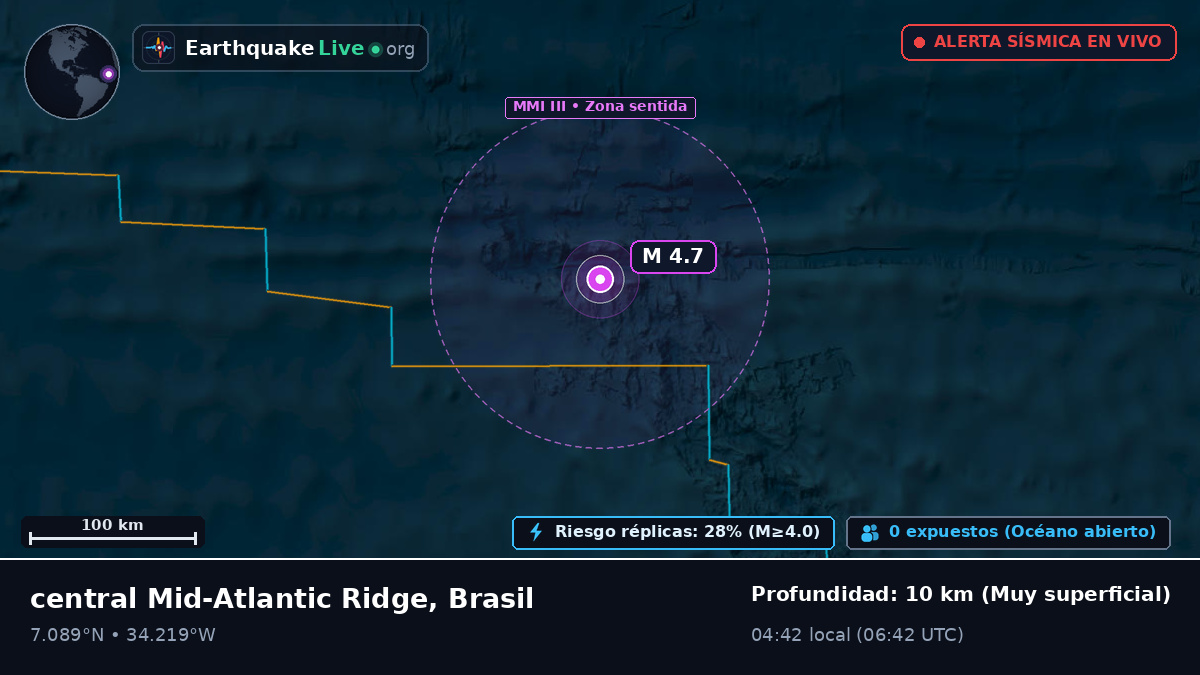 Océano Atlántico Norte (Brasil)