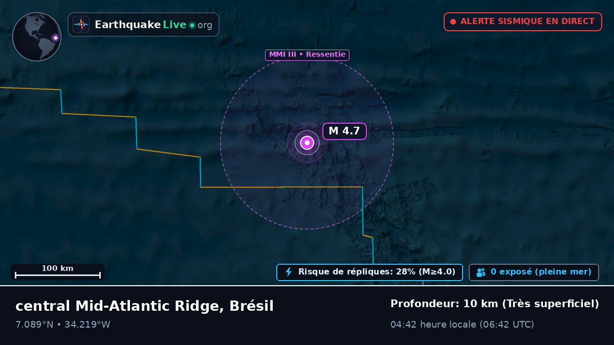 Océan Atlantique Nord (Brésil)