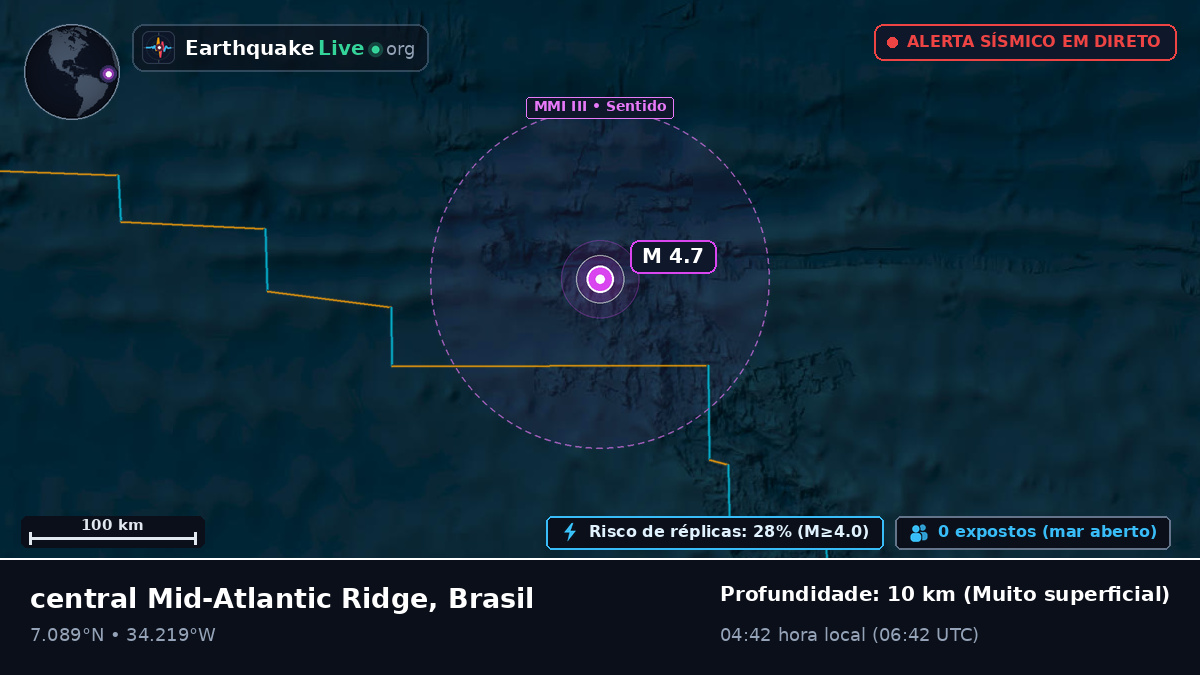 Oceano Atlântico Norte (Brasil)