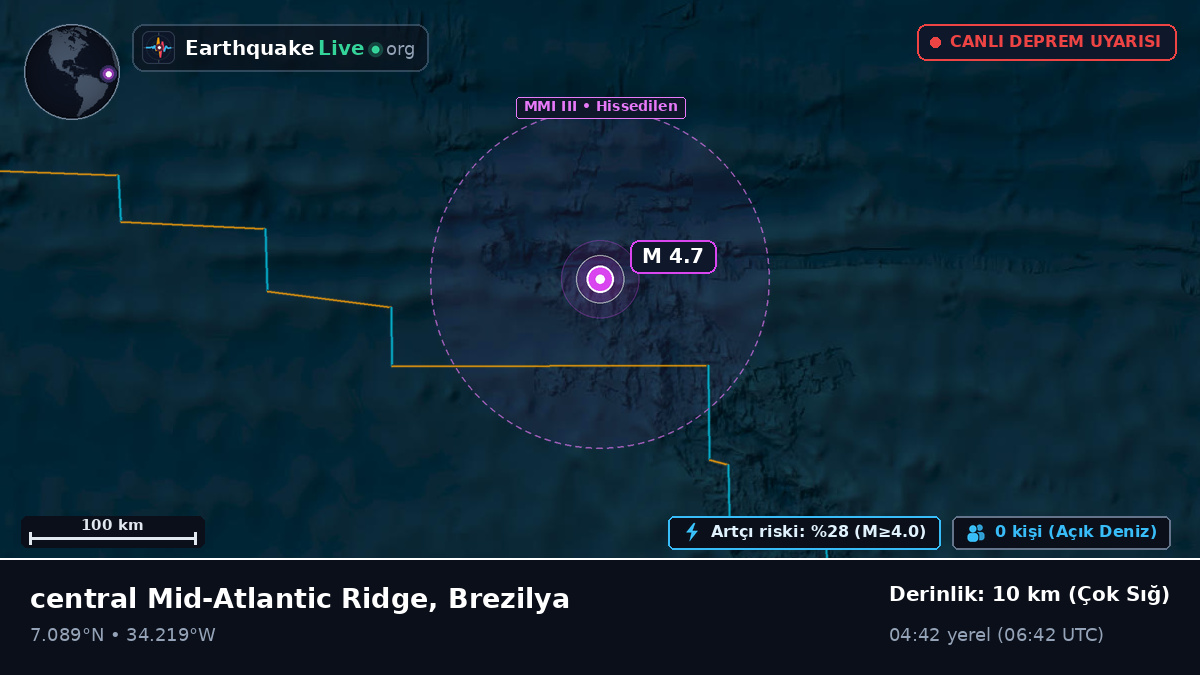 Kuzey Atlantik Okyanusu (Brezilya)