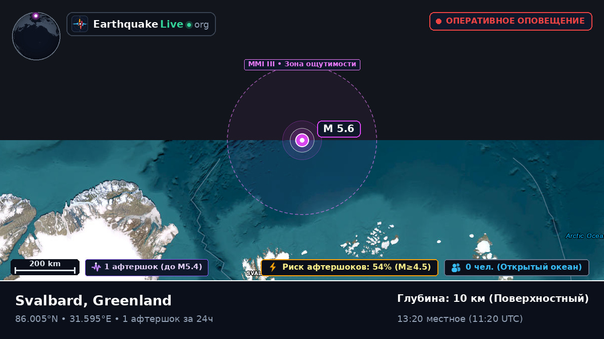 Северный Ледовитый океан (Greenland)