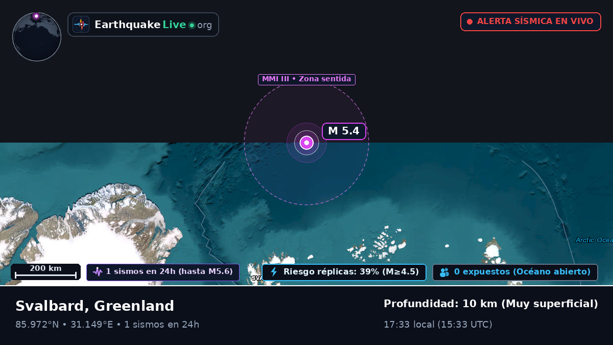 Océano Ártico (Greenland)