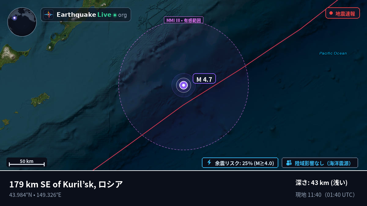 北太平洋 (日本)