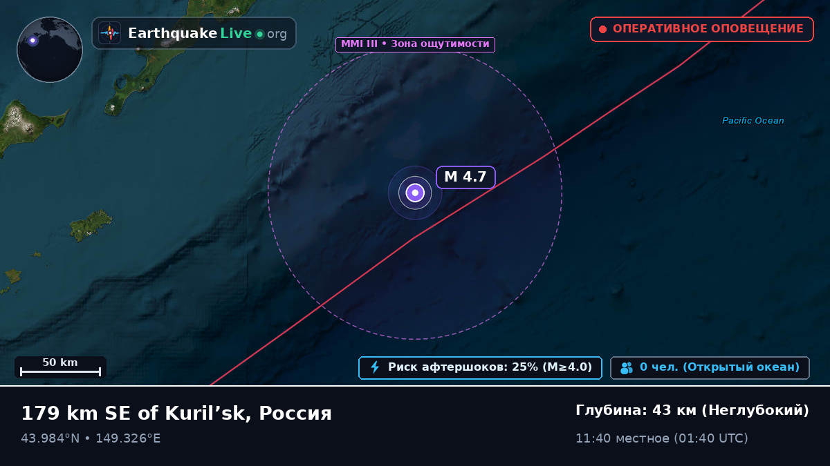 Северная часть Тихого океана (Япония)