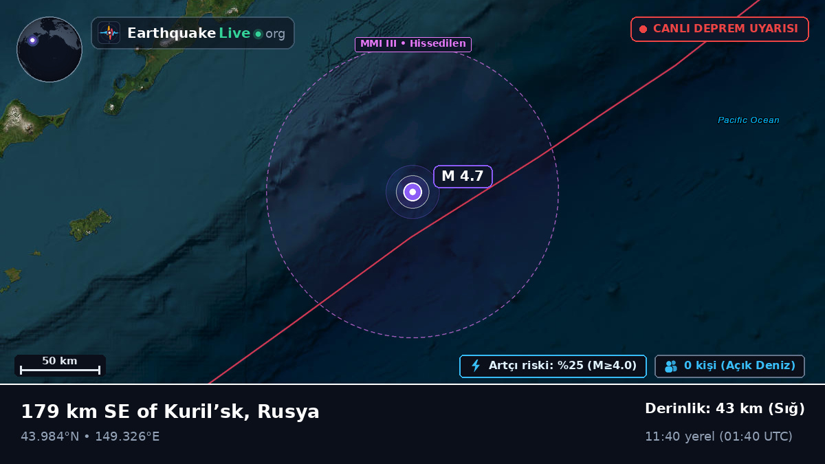Kuzey Pasifik Okyanusu (Japonya)