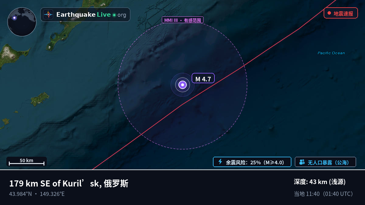 北太平洋 (日本)