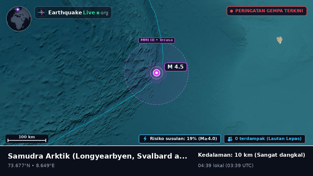 Samudra Arktik (Svalbard and Jan Mayen Islands)