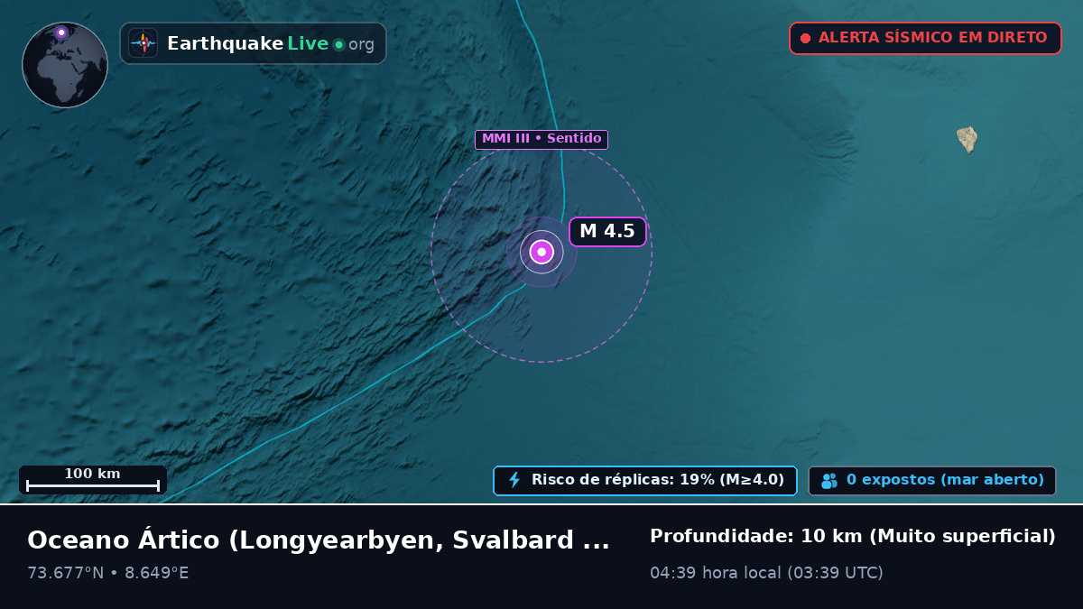 Oceano Ártico (Svalbard and Jan Mayen Islands)