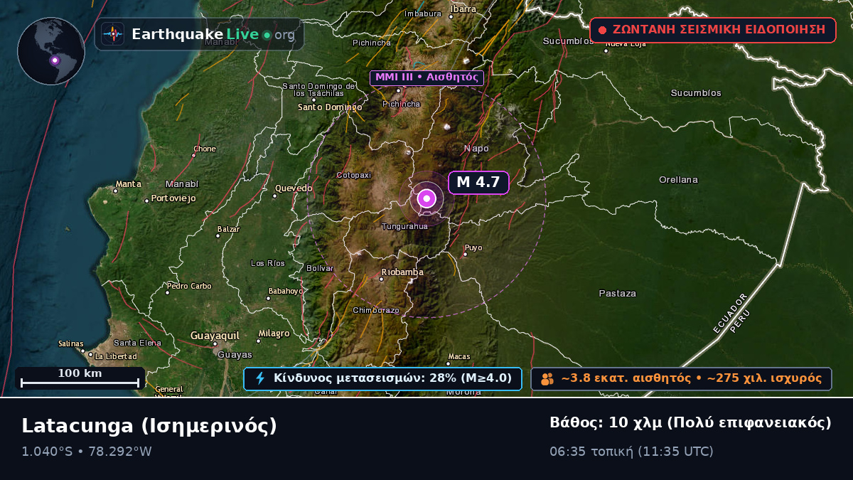 Cotopaxi, Ισημερινός