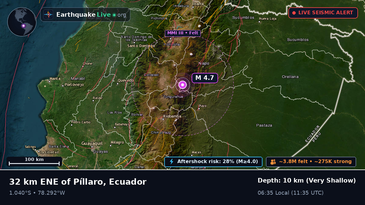 Cotopaxi, Ecuador