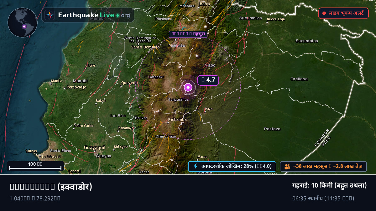 Cotopaxi, इक्वाडोर