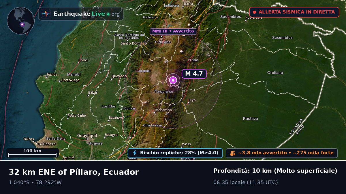 Cotopaxi, Ecuador