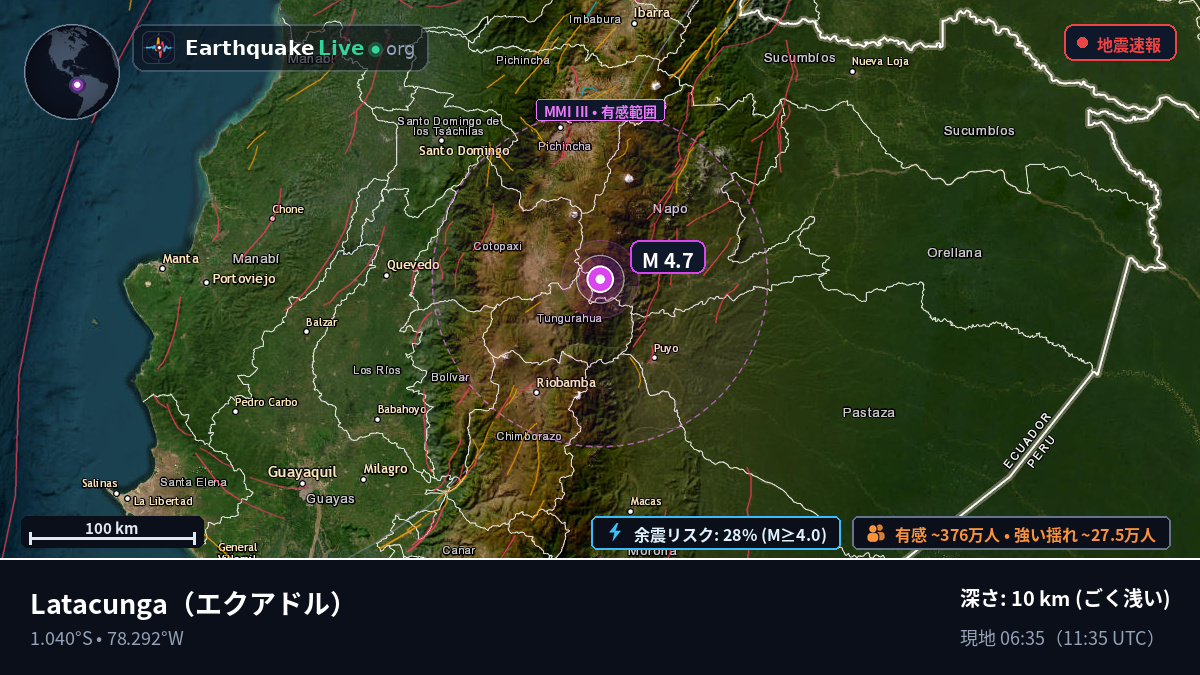 Cotopaxi, エクアドル