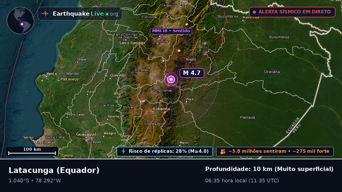 Cotopaxi, Equador