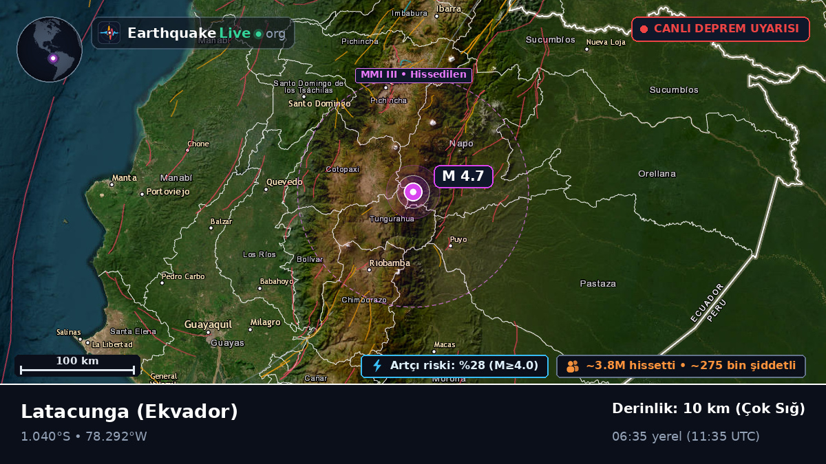 Cotopaxi, Ekvador