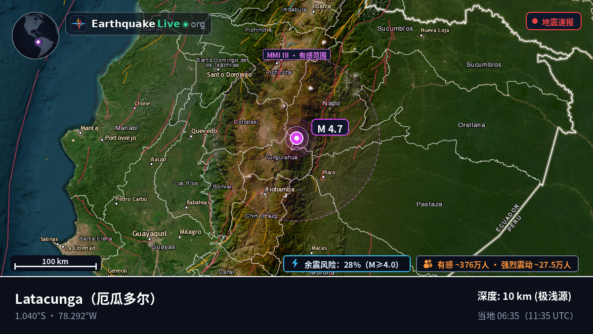 Cotopaxi, 厄瓜多尔