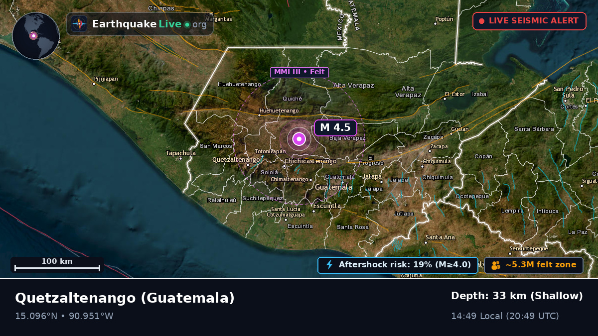 Quezaltenango, Guatemala