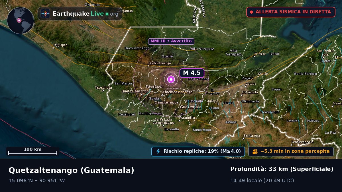 Quezaltenango, Guatemala