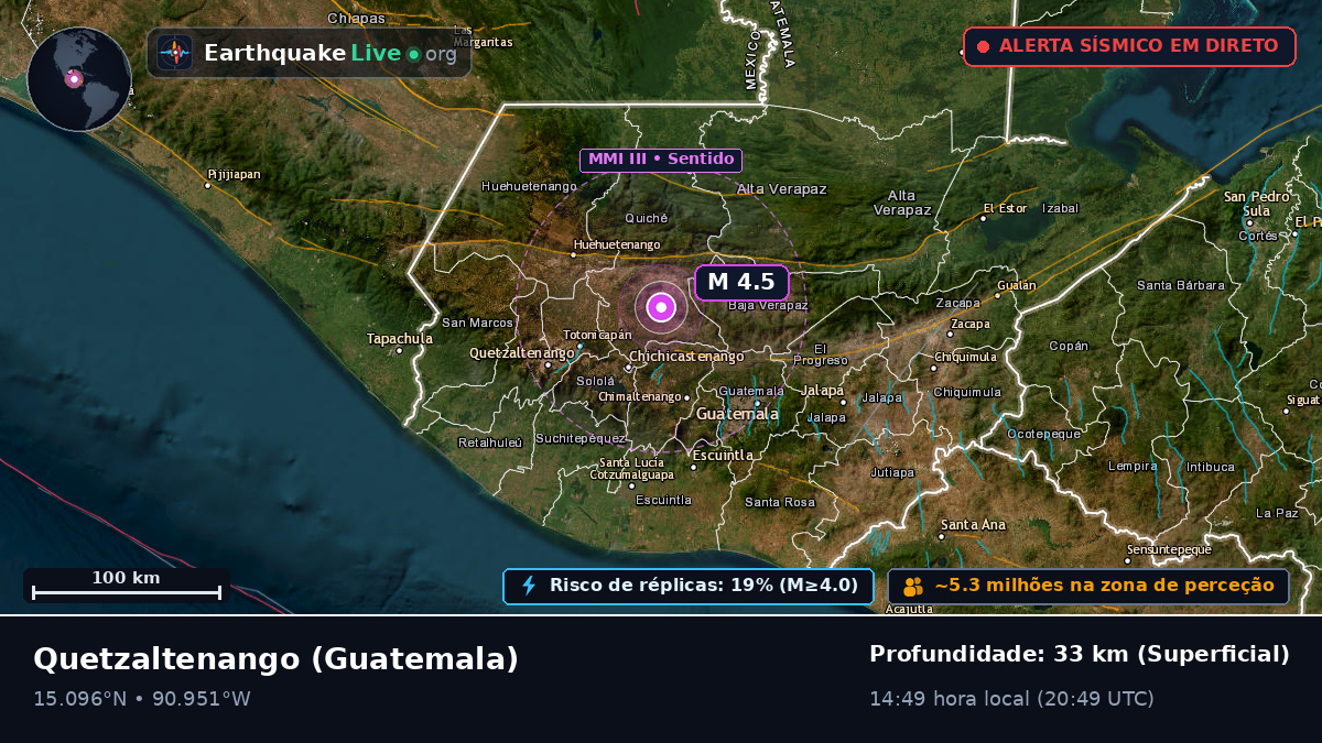 Quezaltenango, Guatemala