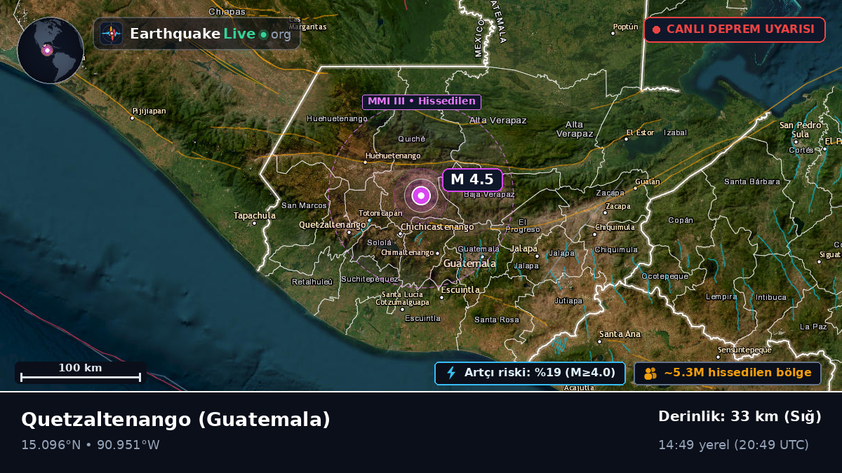 Quezaltenango, Guatemala