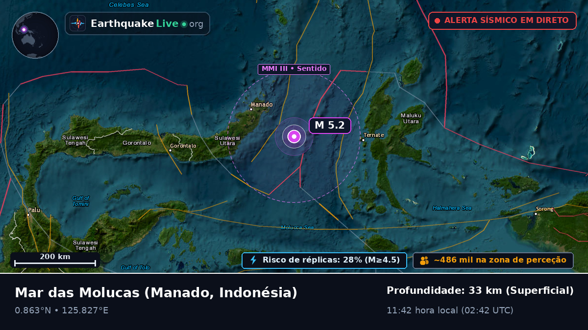Mar das Molucas (Indonésia)