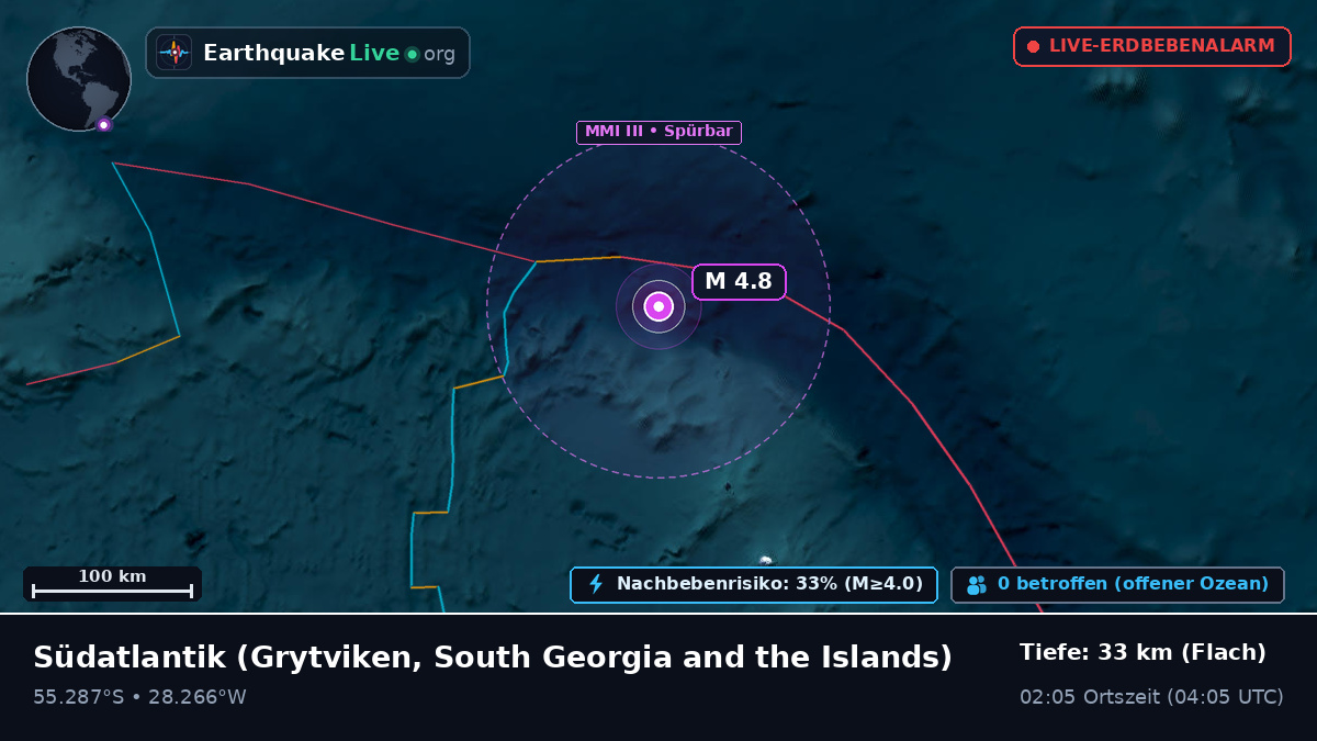 Südatlantik (South Georgia and the Islands)