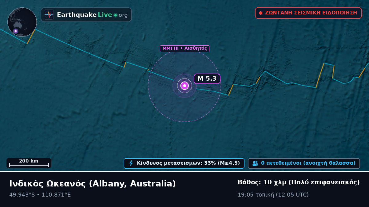 Ινδικός Ωκεανός (Australia)