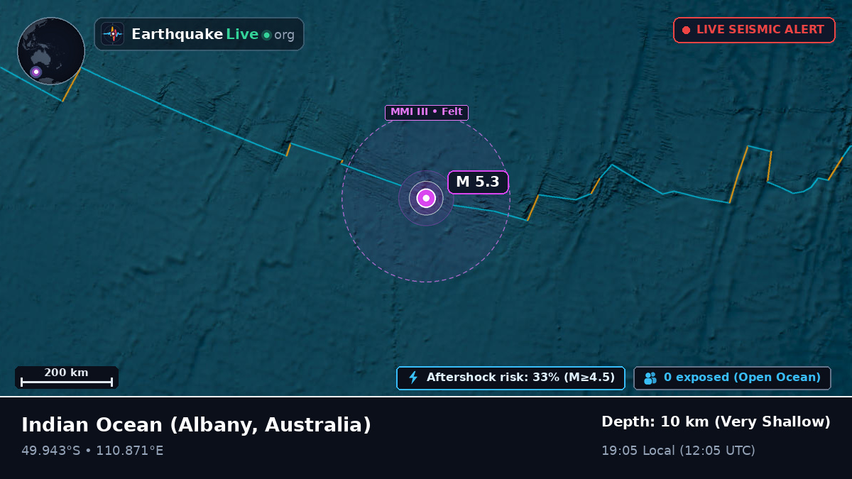 Indian Ocean (Australia)