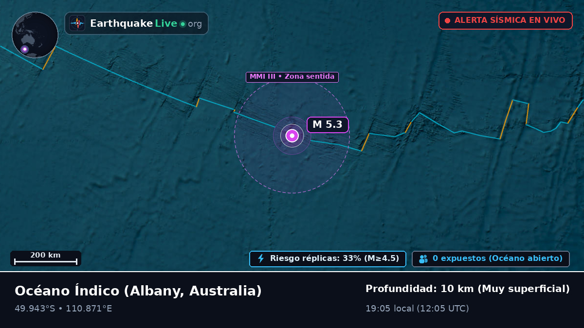 Océano Índico (Australia)