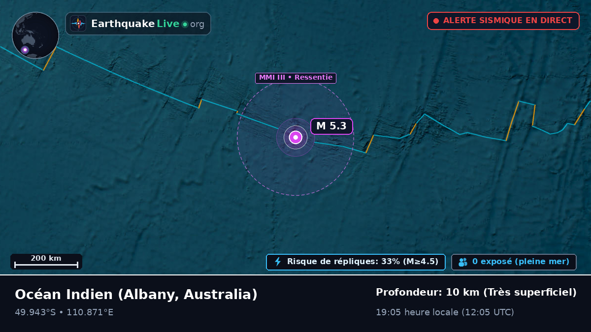Océan Indien (Australia)
