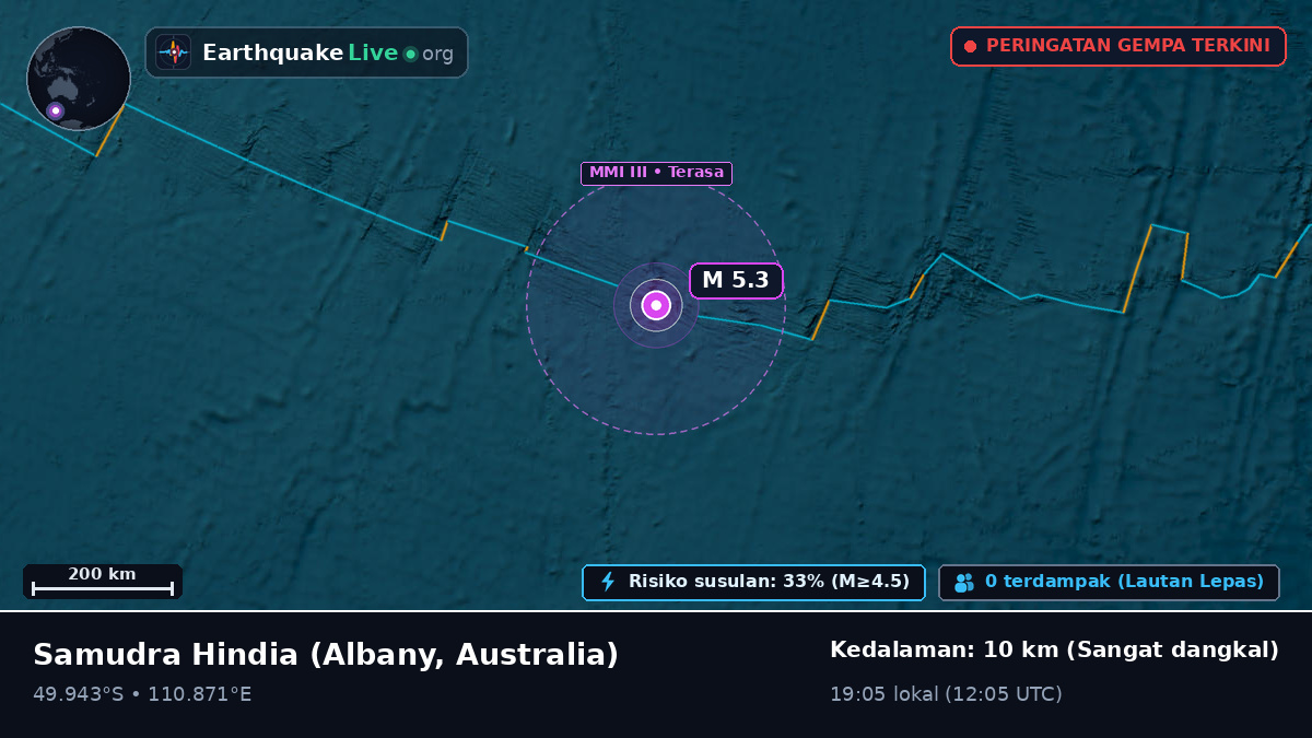 Samudra Hindia (Australia)