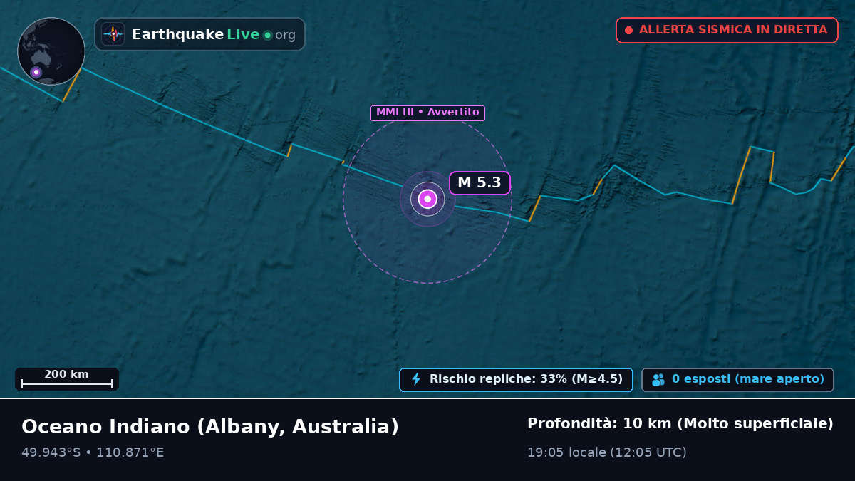 Oceano Indiano (Australia)