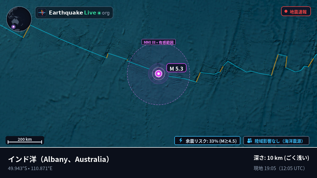 インド洋 (Australia)