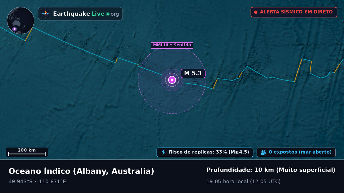 Oceano Índico (Australia)