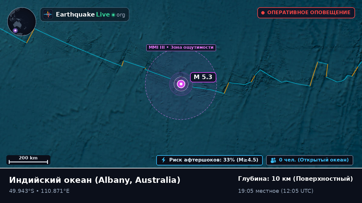 Индийский океан (Australia)