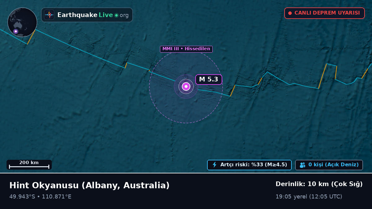 Hint Okyanusu (Australia)