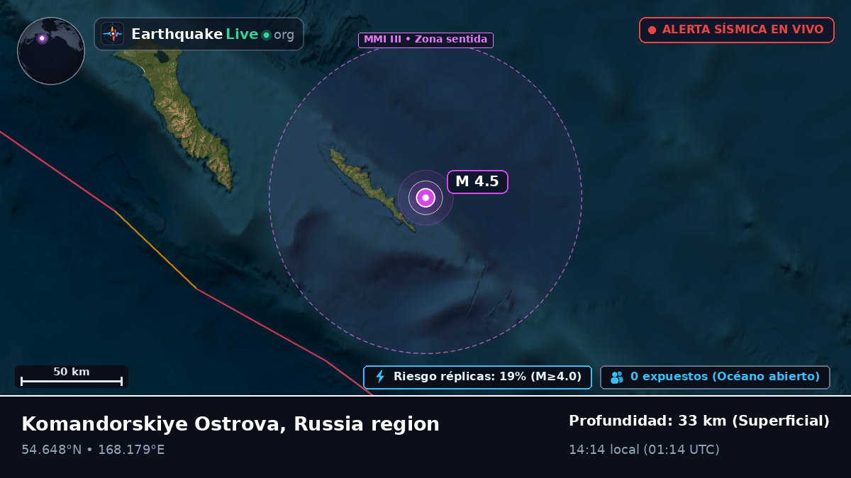 Mar de Bering (Rusia)