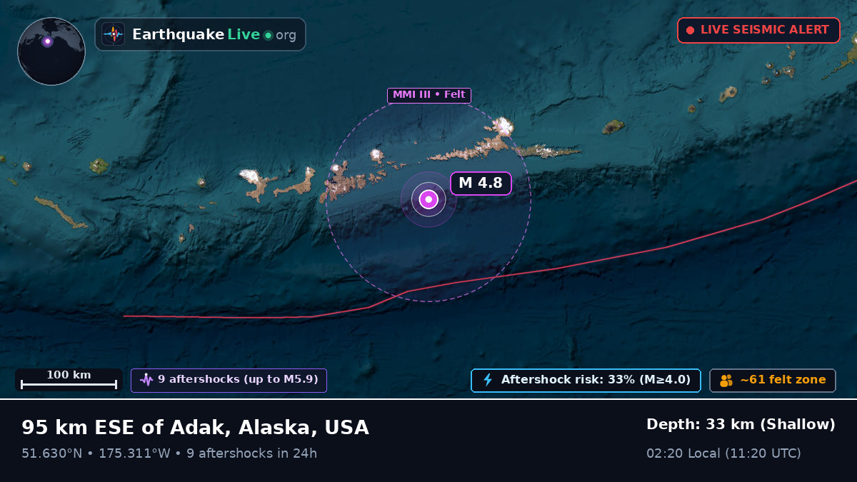 Aleutian Islands (USA)