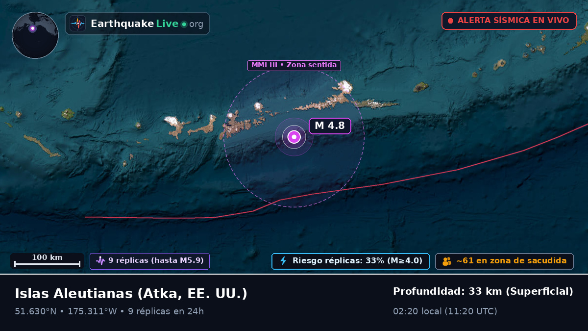 Islas Aleutianas (EE. UU.)
