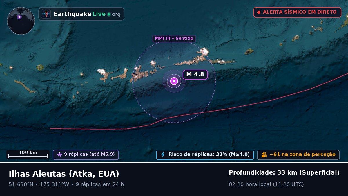 Ilhas Aleutas (EUA)