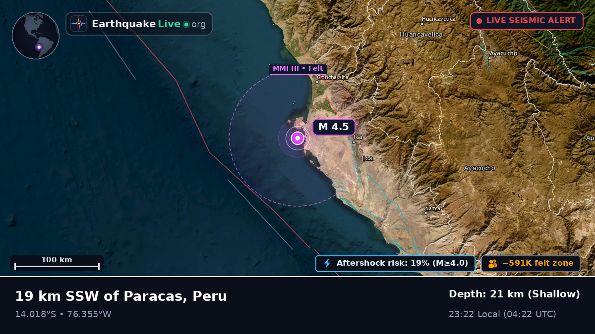 Ica, Peru